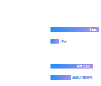 AIリテラシーの重要性
