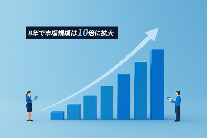 人材不足の反面、市場規模は大幅に拡大傾向