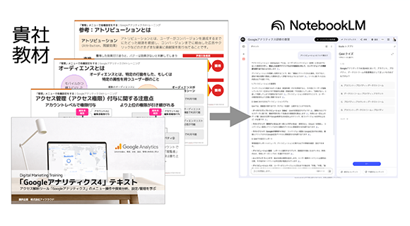 NotebookLMでの復習支援イメージ