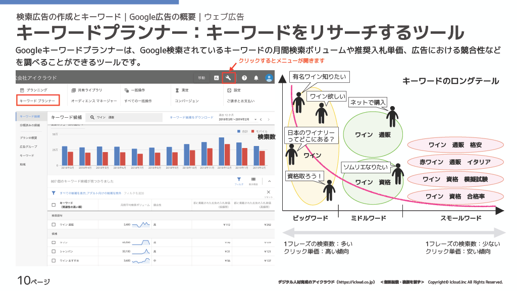 アイクラウドのオリジナルテキスト