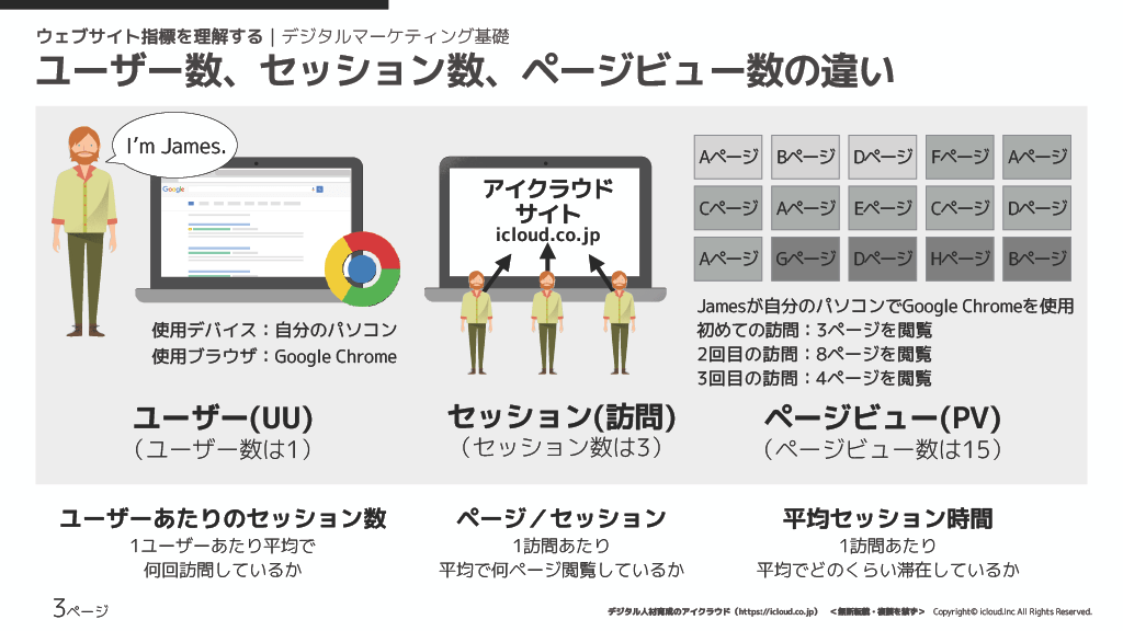 アイクラウドのオリジナルテキスト