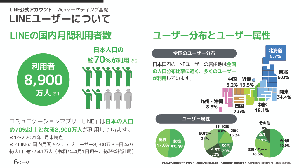アイクラウドのオリジナルテキスト
