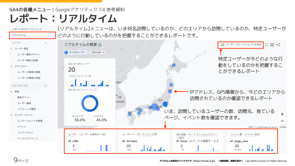 アイクラウドのオリジナルテキスト