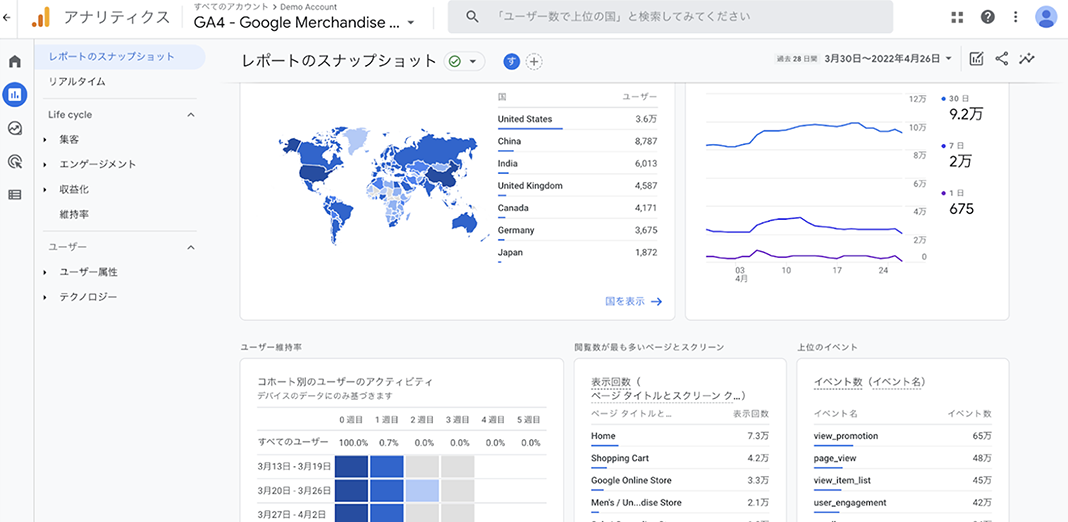 Googleアナリティクス4研修で学べること