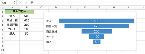 じょうごグラフ