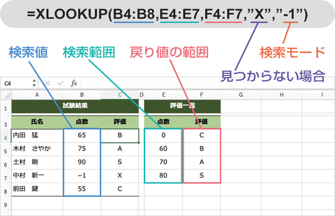 XLOOKUP関数