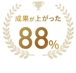 成果が上がった 88%