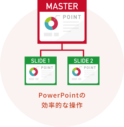 PowerPointの 効率的な操作