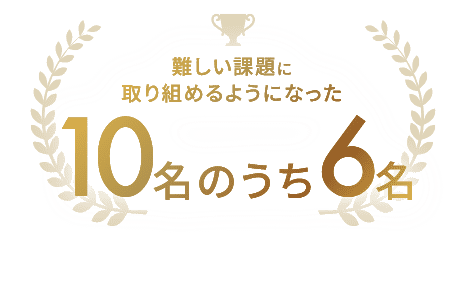 難しい課題に取り組めるようになった 10名の内6名