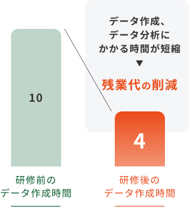 Excel エクセル 研修で関数やピボットを活用し 作業効率を2倍アップする企業向け人材育成 アイクラウド研修サービス