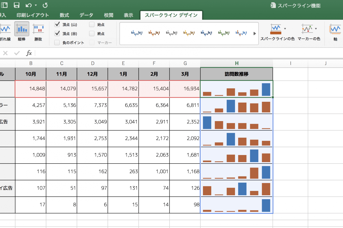 Excelのスパークライン機能でセル内に小さなグラフを作成しよう