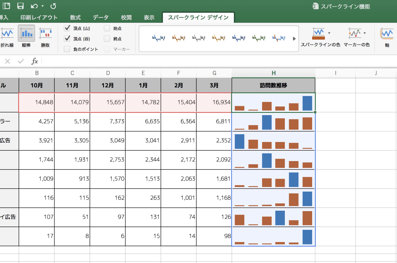 Excelのスパークライン機能でセル内に小さなグラフを作成しよう