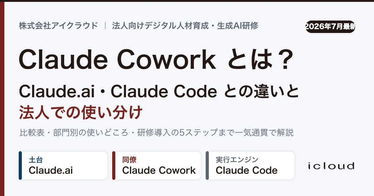 【2026年7月最新】Claude Cowork とは？Claude.ai・Claude Codeとの違いと法人での使い分け・部門別活用・研修導入まで比較表で解説